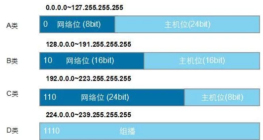 全面解析什么是IP地址及查询方法：附详细查找IP地址教程