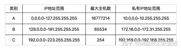 全面解析什么是IP地址及查询方法：附详细查找IP地址教程