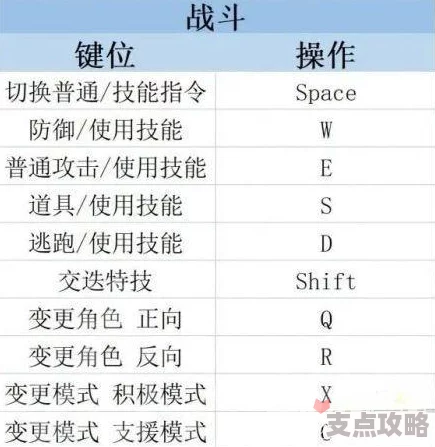 老头环PC键盘按键对应表 - 全面指南与快捷键设置详解