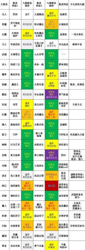 英雄连之勇气传说全图文流程攻略_详细秘籍助你通关