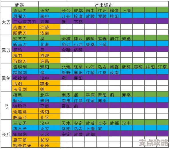 三国人生模拟攻略详解：策略与技巧全面解析