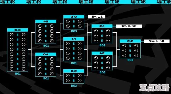 英雄联盟瑞士轮赛制详解：规则解析与策略指南