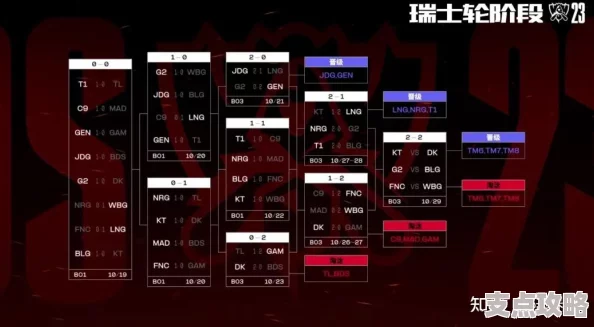 英雄联盟瑞士轮赛制详解：规则解析与策略指南