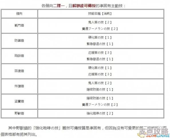 怪物猎人最佳猫抓选择指南：如何挑选最强辅助伙伴