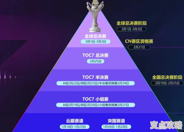 云顶之弈TOC7赛制玩法揭秘：策略与技巧全面解析