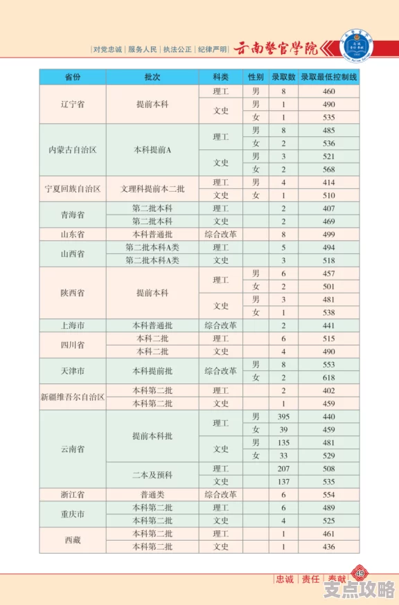 新不良人对弈兑换码大全—最新礼包码汇总