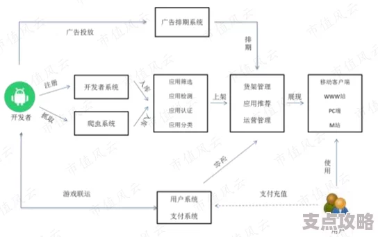 新石器时代手游变现策略揭秘：多元化盈利模式解析