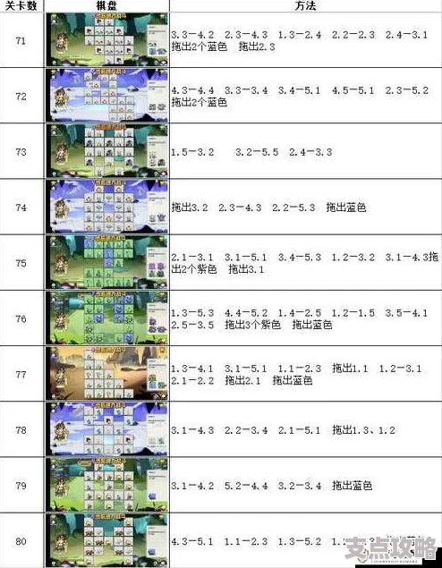 召唤与合成探索，1～22各地图收益数据详析与对比