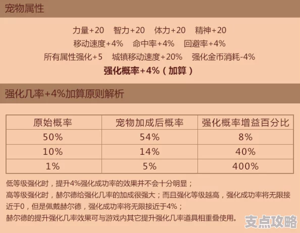 DNF宠物装备攻速触发详解，最佳选择推荐与分析