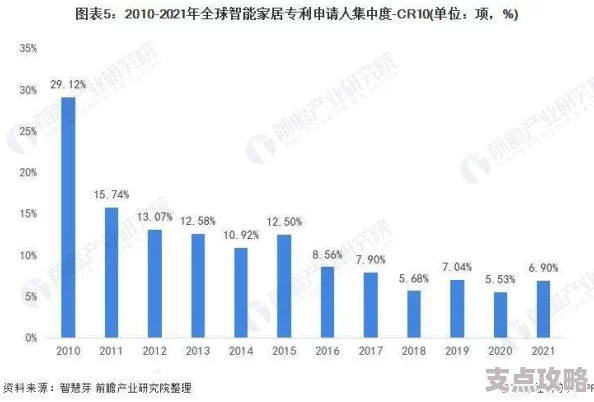 解读单格价值下降趋势，分析市场暗淡现象背后原因