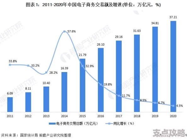 解读单格价值下降趋势，分析市场暗淡现象背后原因