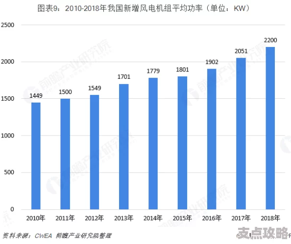 解读单格价值下降趋势，分析市场暗淡现象背后原因