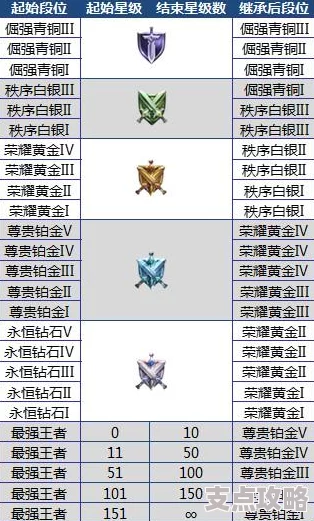 2025年和平精英SS26赛季段位排序表及段位继承规则详解