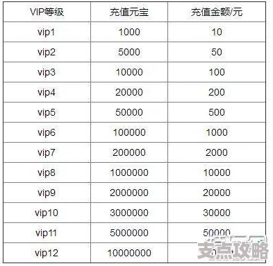 2025年热门解读：攻城三国志VIP等级价格详解，满级VIP究竟要花多少钱？