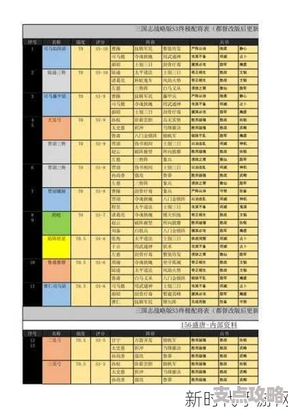 三国志战略版2024-2025配将表：最新武将搭配攻略及2025热门阵容预测