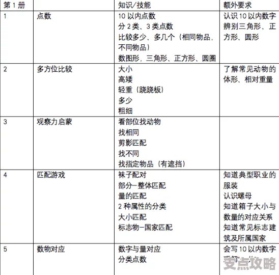 2025年热门爱琳诗篇角色不朽升阶材料一览表及获取攻略