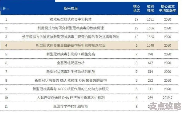 2025年热门爱琳诗篇角色不朽升阶材料一览表及获取攻略