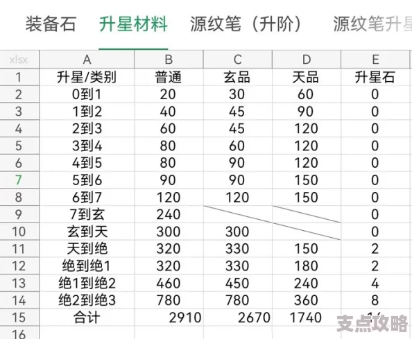 2025热门六道之力角色升星全攻略：升星材料与角色升星一览表