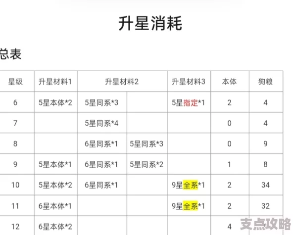 2025年神仙道3英雄升星全攻略：最新升星材料清单与热门趋势解析