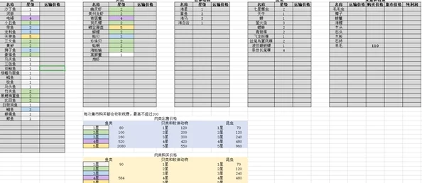 2025年谜题大陆零元党全攻略：平民零氪玩家最新玩法指南