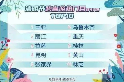 2025年热门推荐：率土之滨百业争鸣最稳开荒阵容Top7及最佳搭配解析