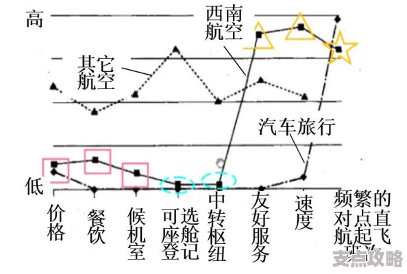 2025年热门飞跃的旅行者职业推荐及最新职业排行榜一览