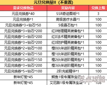 2025年热门诸子百家礼包兑换码大全，最新激活码领取指南