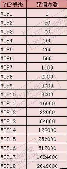 2025年异界深渊大灵王VIP价格表：最新VIP费用及热门充值优惠