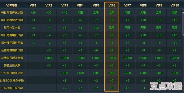 2025年异界深渊大灵王VIP价格表：最新VIP费用及热门充值优惠