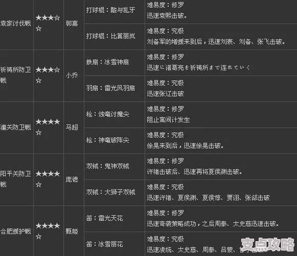 2025英杰传500抽领取攻略及最新500抽触发条件揭秘