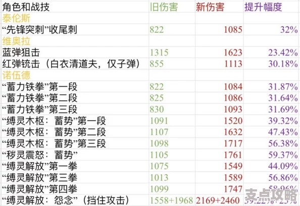 2025年流浪超市最强员工排行：热门角色强度表一览及新趋势分析