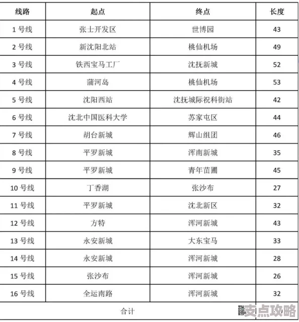 2024-2025律动轨迹兑换码大全：最新礼包码及未来热门活动预告汇总